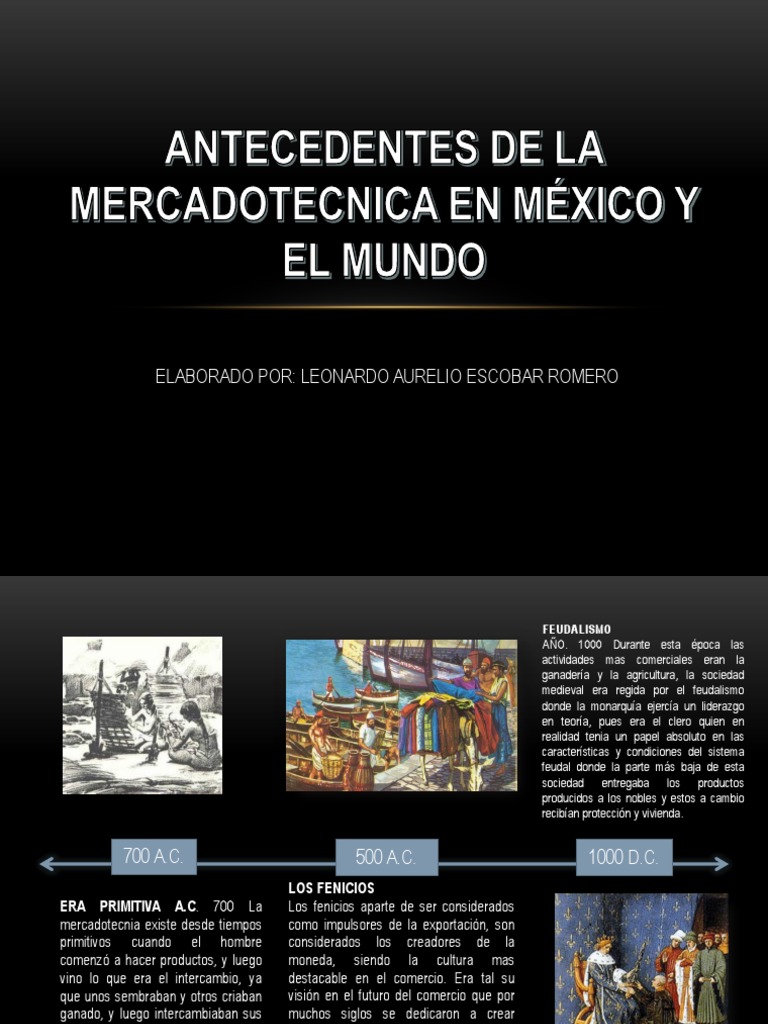 Linea Del Tiempo del Marketing Marketing Publicidad