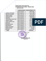 Surat Permohonan Transfer Gaji Juli 2018 PDF