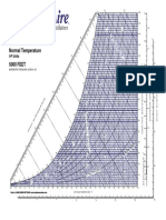 Psychrometric Chart: Normal Temperature 5000 FEET