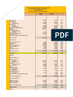 Rasio Investasi - Laporan Keuangan HM Sampoerna