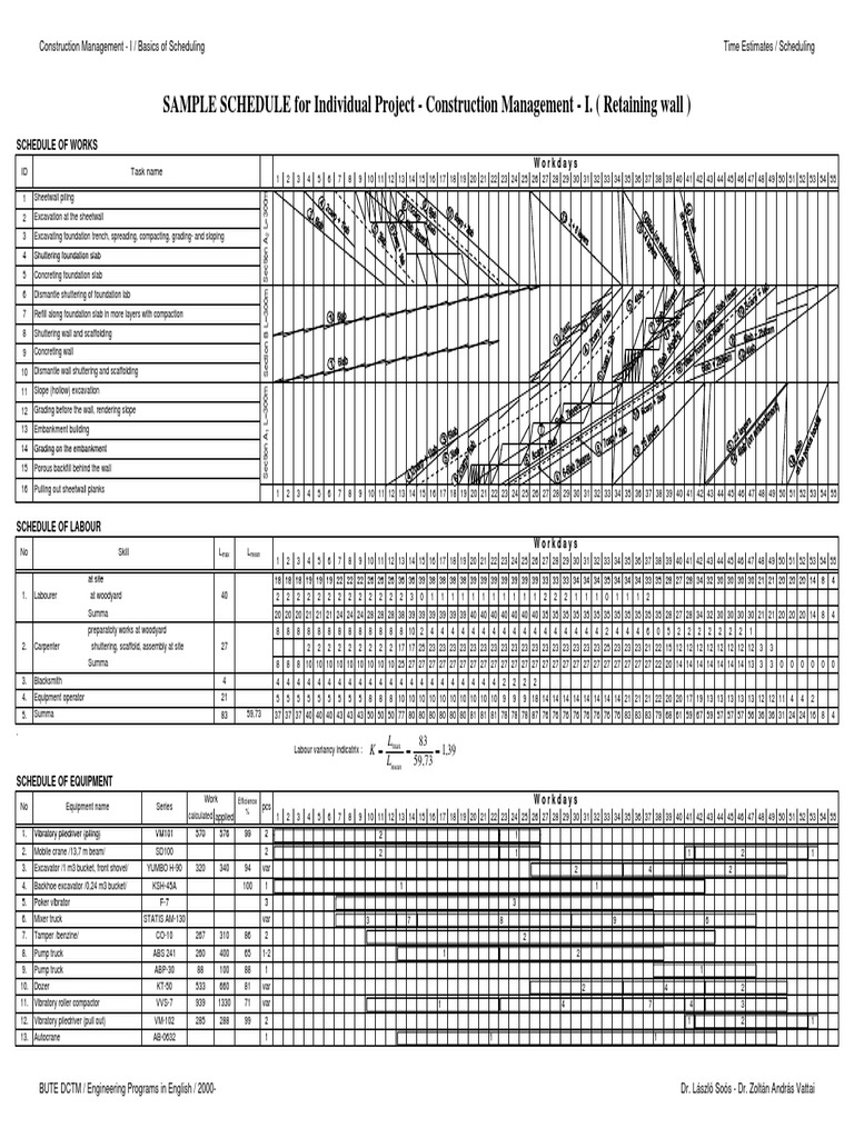 Construction Equipment Schedule Sample | PDF | Construction Equipment ...