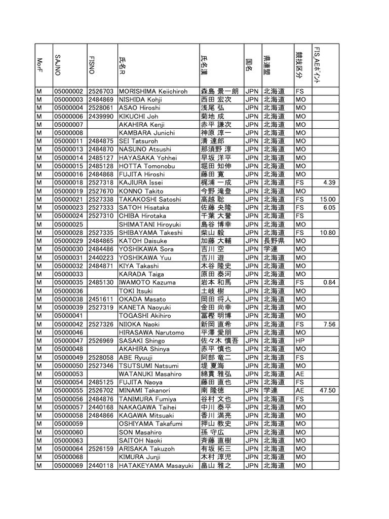 Sx Data