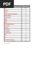 Download Xchangeworld Resorts List 1 by dilipchhabria SN3886486 doc pdf