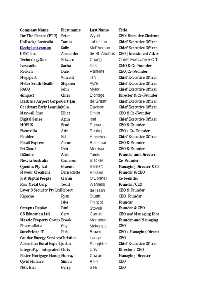 Maikeldabeet 300 Leads Gold Coast City and Brisbane Exclude