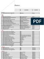 XchangeWorld Resorts List 2