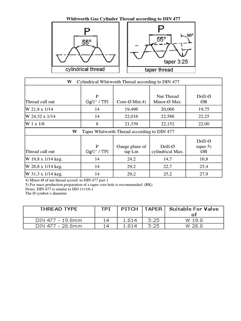 DIN 477 Whitworth Gas Cylinder Threads | PDF