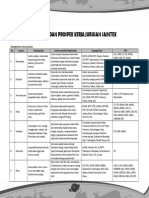 Prospek Kerja Disetiap Jurusan Kuliah