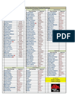 2010 Week 5 Fantasy Football Player Rankings, Projections
