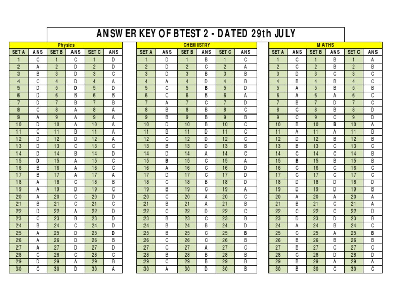Btest 2 Answer Key - July 29 | PDF | Nature