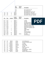 HTML HTML Dec Hex Symbol Number Name Description