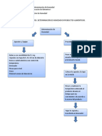 Determinación de Humedad