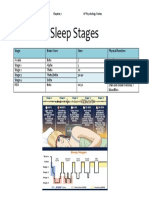 Sleep Stages: Kelsey Mcdowell Ap Psychology Notes