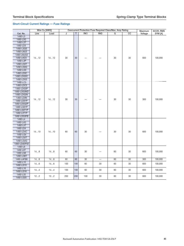 SpringClamp Type Terminal Block Specifications ShortCircuit Current