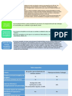 Actividad Semana 5