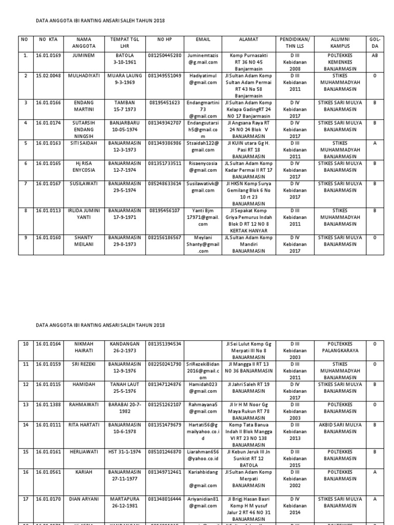 Data Anggota IBI Ranting 2018 | PDF