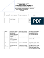 3.2 Analisis Umpan Balik