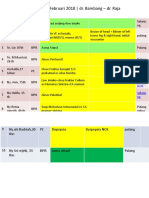 Dinas Siang - 5 Februari 2018 - Dr. Bambang - Dr. Raja: Sebetul