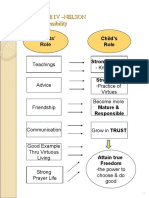 Educhild Case Iv - Nelson Freedom & Responsibility