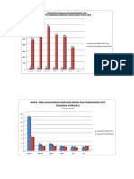 Grafik Program Jiwa Tahun 2018