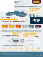 Australian Education Infograpic