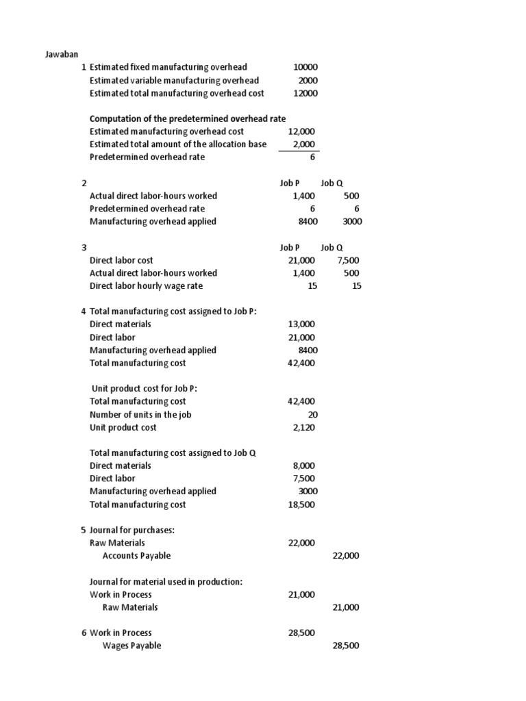 Manufacturing Overhead Cost Analysis | PDF | Cost Of Goods Sold | Inventory
