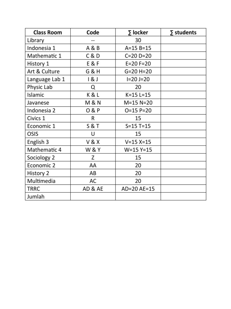 Classroom Allocation and Student Distribution | PDF