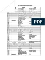 Daftar Obat Praktek Pribadi