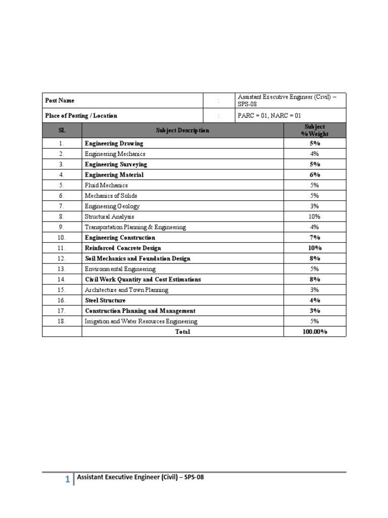 OPSC OCS Recruitment 2026: Apply Online for 465 Posts Ends Today intelligence overview