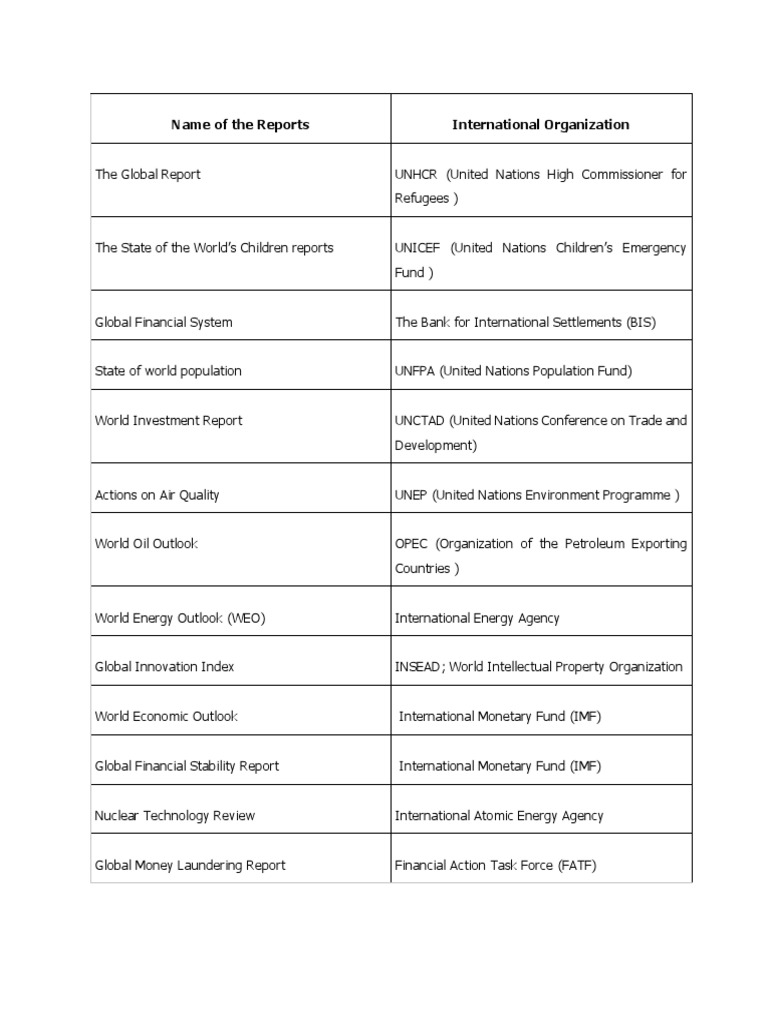 Name of The Reports and Organisations | PDF | World Economic Forum ...