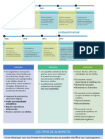 LINEA DE TIEMPO SOBRE FUNCIONES VITALES.docx