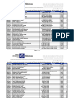 Candidatos aprovados para técnico educacional