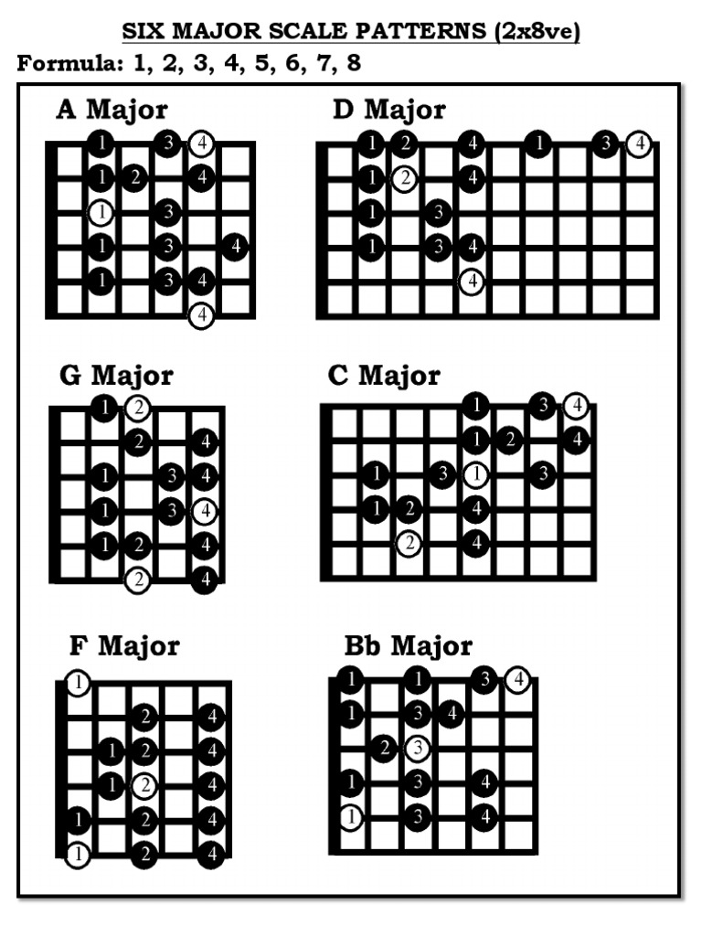 Six Major and Minor Scale Patterns | PDF