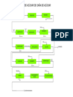 PROCESO PRODUCTIVO DEL AZÚICAR (DIAGRMA DE BLOQUES)