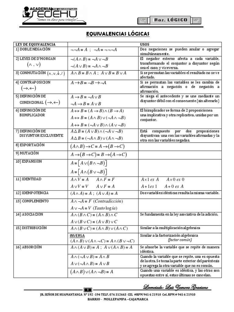 EQUIVALENCIAS LÓGICAS.docx Proposición Lógica matemática