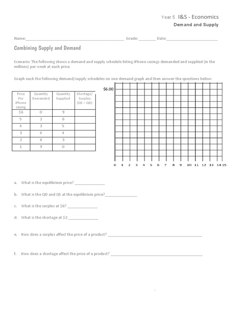 Demand & Supply - Graphing WS | PDF | Supply And Demand | Economic Surplus