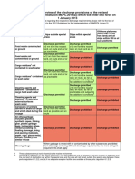 Annex V Discharge Requirements For Website 3 PDF