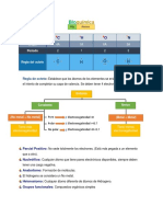 Reglas de octeto y enlaces en bioquímica