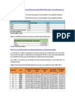 Demanda Harina de Pan - Maca