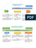 Caracterización de Procesos de Gold Star Chili 