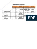 Daftar Simak Personil (Ub)