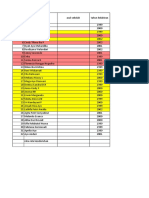 Rekapan Seleksi Popda Cewek 2016