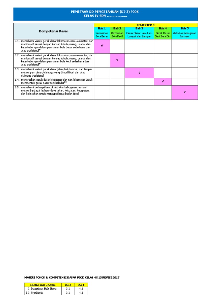 Pemetaan Kd Pjok Kelas 4 Revisi 2017 Xlsx