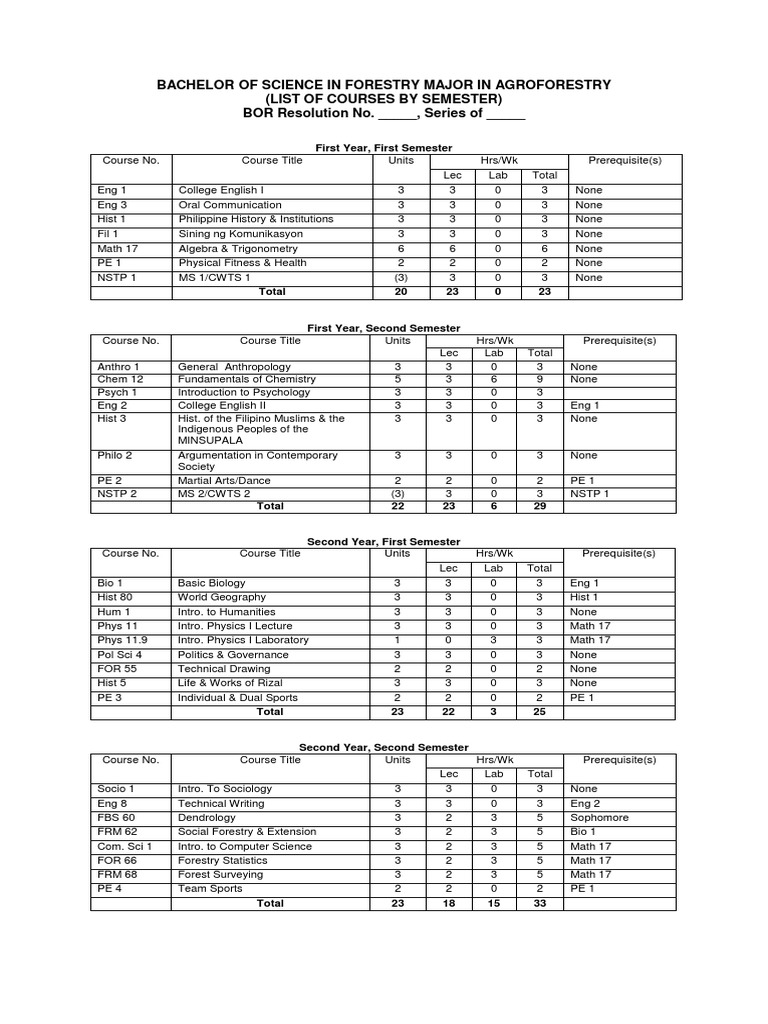 UPLB BS Forestry Curriculum Overview | PDF | Natural Environment ...