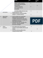 AP - Analisa Swot Teacar (Adhisty Dan Chindy)