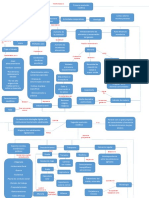 Mapa Conceptual 2