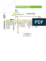 Organigrama PDF