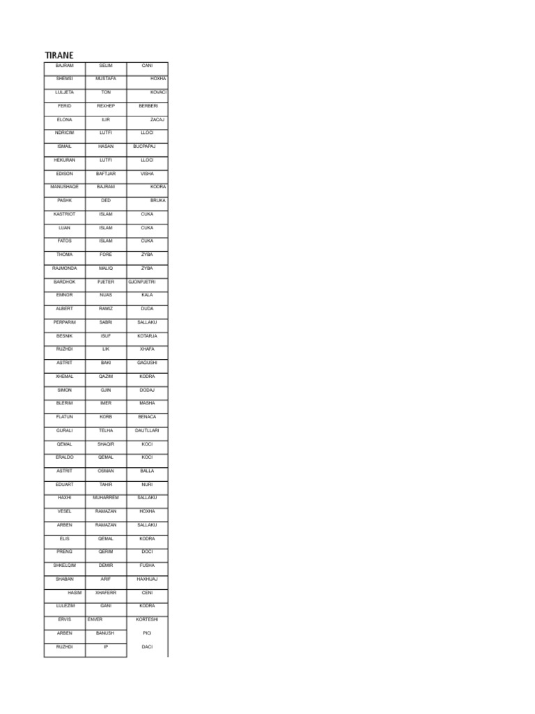 Lista | PDF