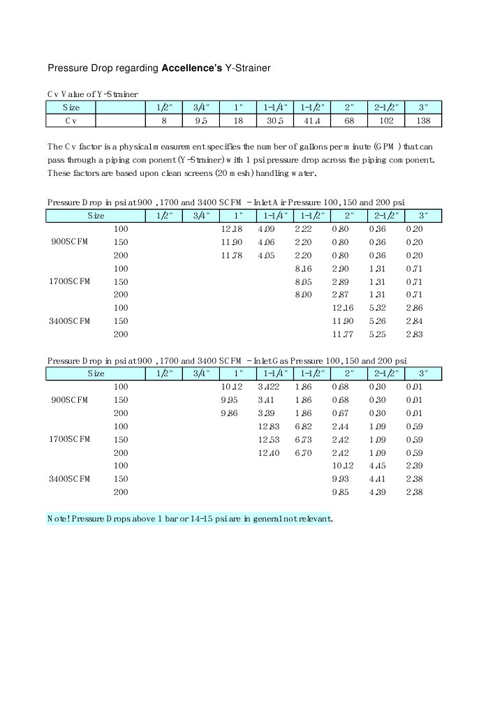 Y-Strainer Pressure Drop Analysis | PDF | Phases Of Matter | Pressure