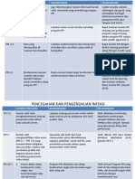 PPI REKOMENDASI