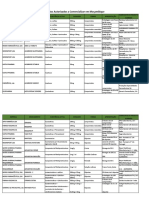 Produtos-Autorizados.pdf